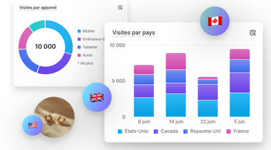 Meta Pixel et Conversions API pour e-commerce