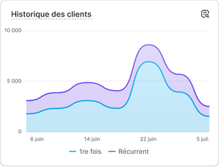 Page produit Shopify optimisée pour mobile