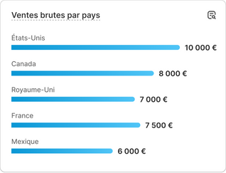 Business en ligne et développement e-commerce