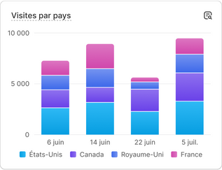 Préparation e-commerce Q4 et périodes fortes