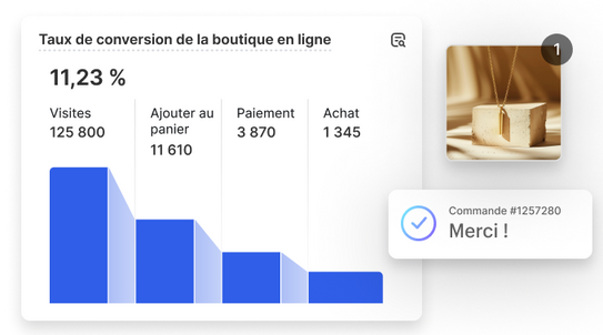 UGC e-commerce : structure d’une créative efficace