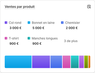Marketing organique pour une marque e-commerce