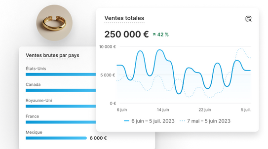 Thème Shopify et optimisation du taux de conversion