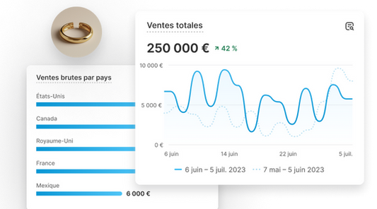 Thème Shopify et optimisation du taux de conversion