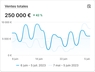 Avatar client et angles marketing e-commerce