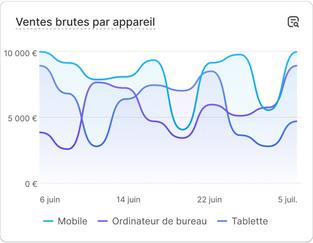 Intelligence artificielle et automatisation e-commerce