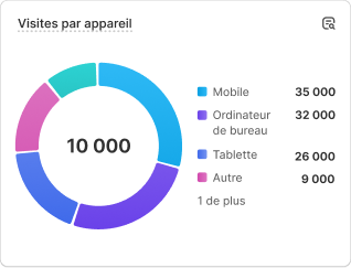 TikTok Shop et formats publicitaires e-commerce